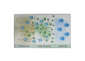 Hệ thống lọc khí 03